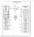 Fig. 01 - Platform Management System, Apparatus, and Method