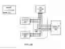 Fig. 07 - Virtualized I/O device sharing within a distributed processing node system