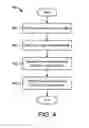 Fig. 04 - PCI-E real-time flow control optimization