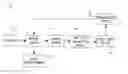 Fig. 01 - Automatic Sentence And Clause Level Topic Extraction And Text Summarization