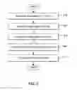 Fig. 07 - Method and system for annotation and connection of electronic documents