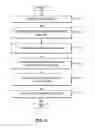 Fig. 08 - Method and system for annotation and connection of electronic documents