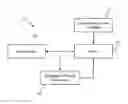 Fig. 01 - System and process for generating an internet application