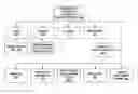 Fig. 01 - Linguistic based determination of text location origin