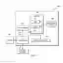 Fig. 04 - File creation through virtual containers