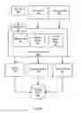 Fig. 03 - Methods and System for Generating Content Delivery URLs from Business Cards