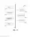 Fig. 10 - Recommending a content curator