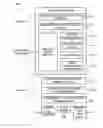 Fig. 01 - VISUALLY DISPLAYING PERFORMANCE OF CONTENT ON A SOCIAL NETWORK