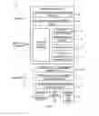 Fig. 02 - VISUALLY DISPLAYING PERFORMANCE OF CONTENT ON A SOCIAL NETWORK