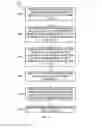 Fig. 09 - VISUALLY DISPLAYING PERFORMANCE OF CONTENT ON A SOCIAL NETWORK