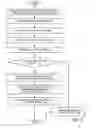 Fig. 07 - Converting data sets in a shared communication environment