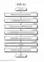 Fig. 10 - Information processing apparatus, information processing system, and information management method