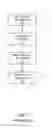 Fig. 02 - Event based retention of read only files