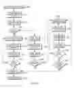 Fig. 04 - Method for storing data elements in a database