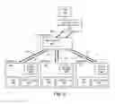 Fig. 10 - TRANSLATING FILE TYPE AWARE VIRTUAL FILESYSTEM AND CONTENT ADDRESSABLE GLOBALLY DISTRIBUTED FILESYSTEM