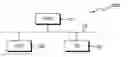 Fig. 01 - File management in a file system