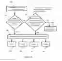 Fig. 10 - FLEXIBLE HYBRID ACCESS CONTROL