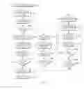 Fig. 04 - Method for storing data elements in a database