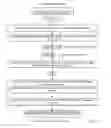 Fig. 06 - MODIFYING A COMPRESSED BLOCK OF DATA