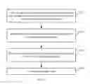 Fig. 07 - Method and Apparatus for Information Presentation Based on Service Object