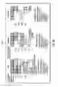 Fig. 07 - Processing window partitioning and ordering for on-line analytical processing (OLAP) functions