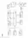 Fig. 10 - Fast processing of path-finding queries in large graph databases