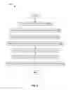 Fig. 03 - Automating extract, transform, and load job testing