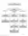 Fig. 11 - Efficient in-memory DB query processing over any semi-structured data formats