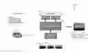 Fig. 01 - AUTOMATED CONVERSION TOOL FOR FACILITATING MIGRATION BETWEEN DATA INTEGRATION PRODUCTS