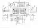 Fig. 01 - Orchestrated disaster recovery