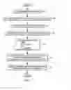 Fig. 04 - Orchestrated disaster recovery