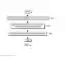 Fig. 05 - Orchestrated disaster recovery