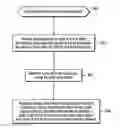 Fig. 01 - Processing window partitioning and ordering for on-line analytical processing (OLAP) functions