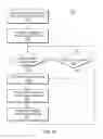 Fig. 16 - ONLINE SERVICES SURFACING AND USING RELATIONSHIP TEMPERATURES