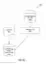 Fig. 19 - ONLINE SERVICES SURFACING AND USING RELATIONSHIP TEMPERATURES
