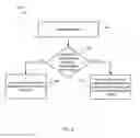 Fig. 07 - Application partial deep link to a corresponding resource