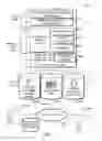 Fig. 04 - Discovery of network based data sources for ingestion and recommendations