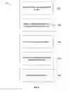 Fig. 04 - Methods of providing information related to activities
