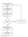 Fig. 01 - Dynamic window adjustments in a streaming environment