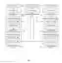 Fig. 05 - Efficient integrated circuits configuration data management