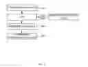 Fig. 06 - Efficient integrated circuits configuration data management