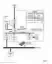 Fig. 02 - Reliability of an electronic device