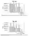 Fig. 19 - METHOD AND PROCESS FOR WHOLE GENOME SEQUENCING FOR GENETIC DISEASE DIAGNOSIS