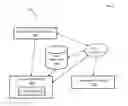 Fig. 04 - TELEMEDICINE SYSTEM AND METHOD