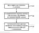 Fig. 01 - Method and system for computer-aided patient stratification based on case difficulty