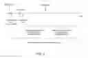 Fig. 03 - Clinical Dashboard User Interface System and Method
