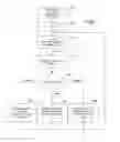 Fig. 08 - Clinical Dashboard User Interface System and Method