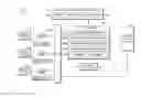 Fig. 01 - Modifying characteristics of a medical device utilizing a mobile device