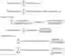 Fig. 07 - METHODS AND SYSTEMS FOR IDENTIFYING OR SELECTING HIGH VALUE PATIENTS