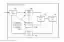Fig. 01 - Limiting user operations